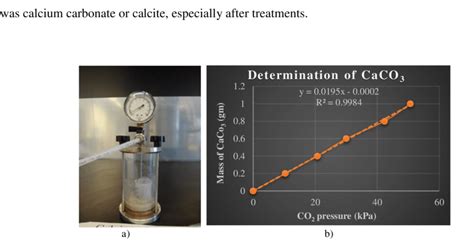 calcium carbonate loading plastic bottle manufacturing tests|calcium carbonate feeding chart.